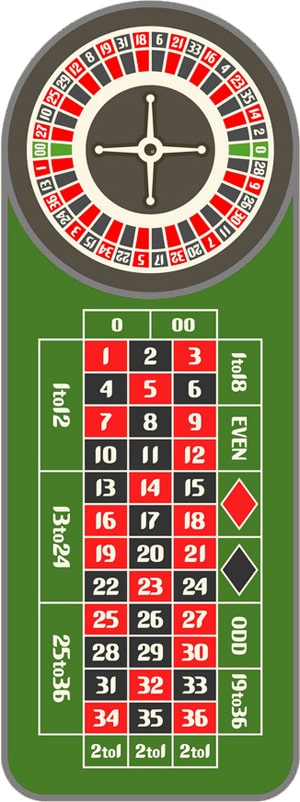 Table de roulette américaine