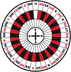 Roue de roulette