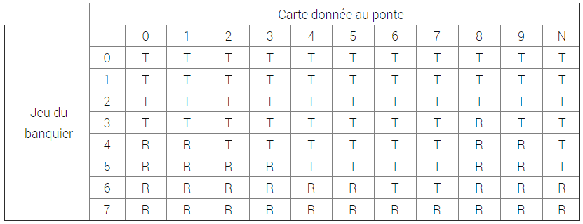 Tableau Baccara